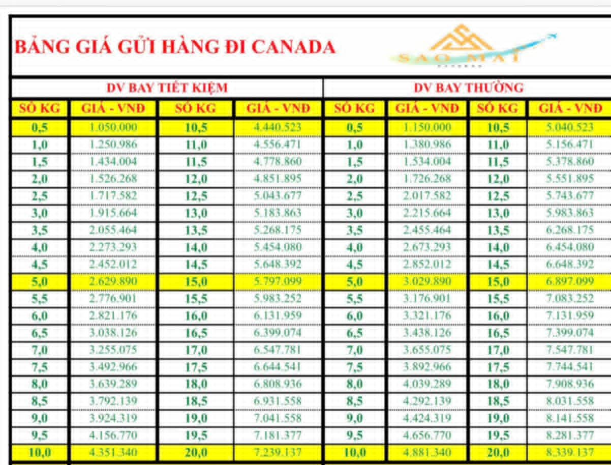 cap-nhat-bang-gia-gui-hang-di-canada-moi-nhat-1